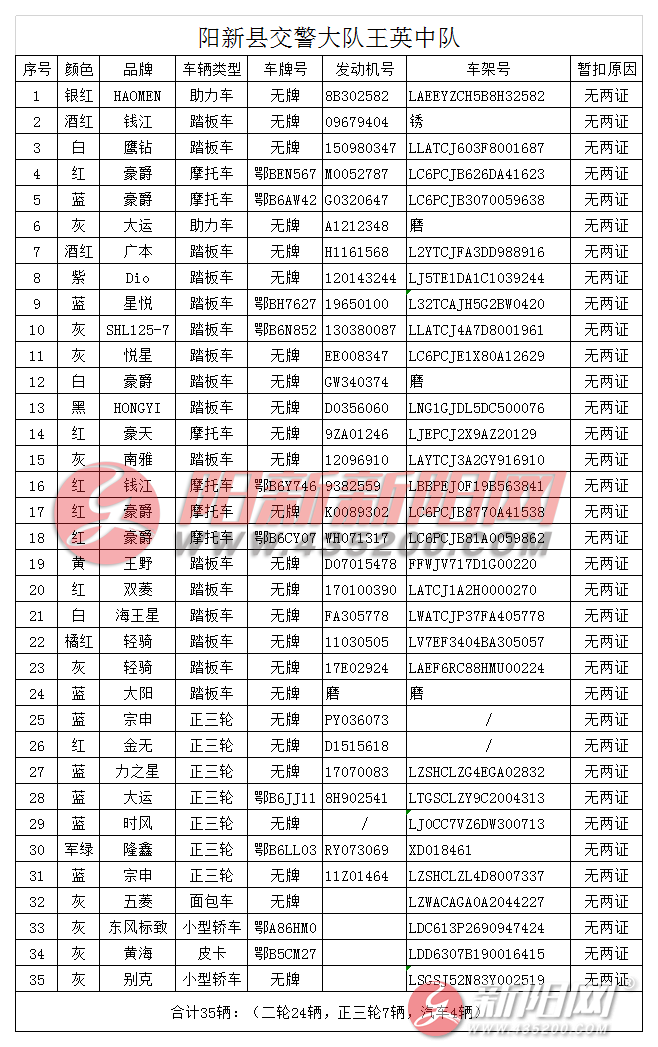 20201024  王英中队鑫安停车场  （35辆）.png